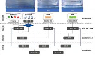 瓜帅：从沙特返回的飞机上队员在谈论埃弗顿，我想哇，这就对了